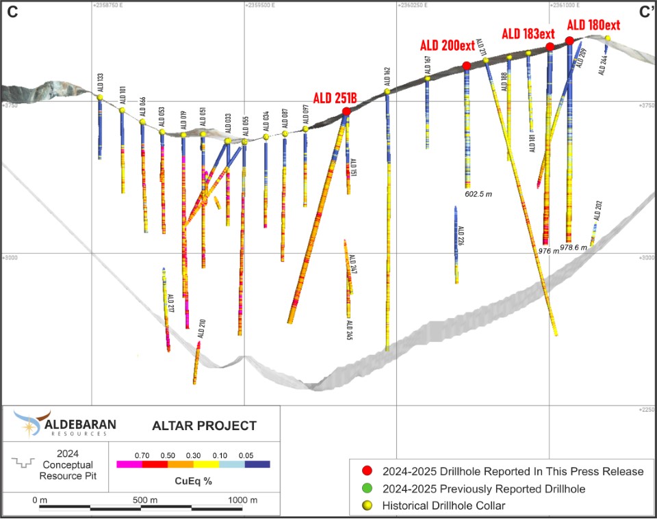Argentina: Aldebaran Resources informa los resultados de diecisiete pozos de relleno en el proyecto de cobre y oro Altar en San Juan