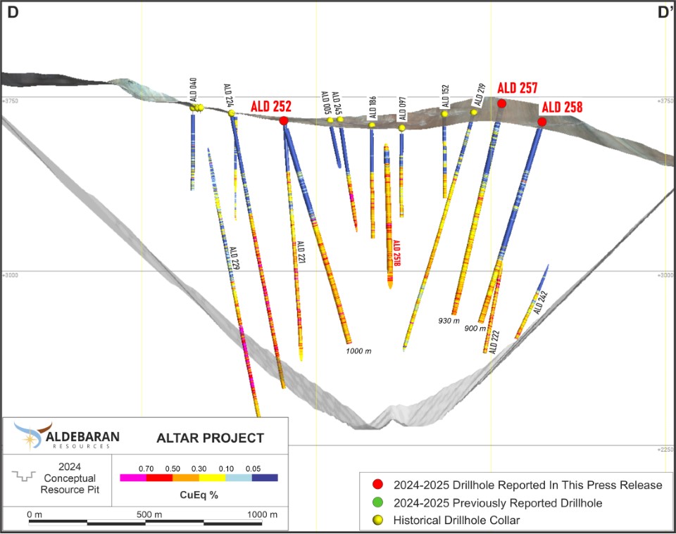Argentina: Aldebaran Resources informa los resultados de diecisiete pozos de relleno en el proyecto de cobre y oro Altar en San Juan