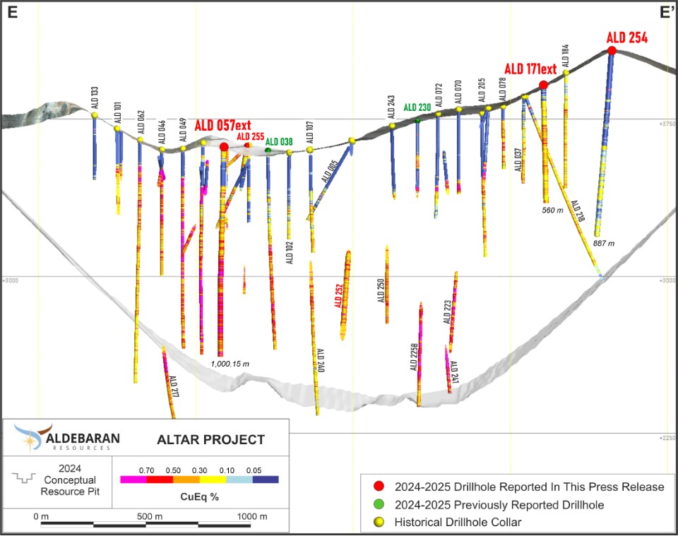 Argentina: Aldebaran Resources informa los resultados de diecisiete pozos de relleno en el proyecto de cobre y oro Altar en San Juan