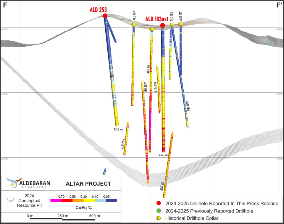 Argentina: Aldebaran Resources informa los resultados de diecisiete pozos de relleno en el proyecto de cobre y oro Altar en San Juan