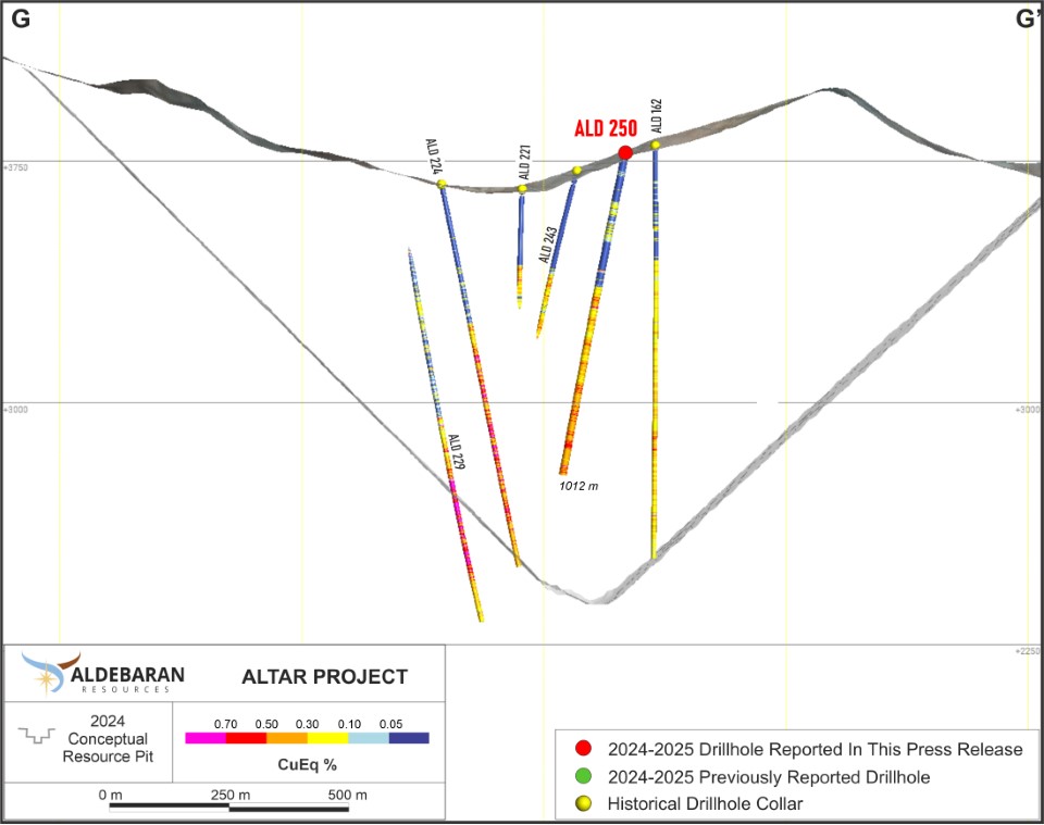 Argentina: Aldebaran Resources informa los resultados de diecisiete pozos de relleno en el proyecto de cobre y oro Altar en San Juan
