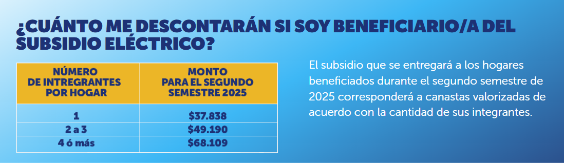 Subsidio Eléctrico: montos del descuento y cómo se aplicará en tu boleta
