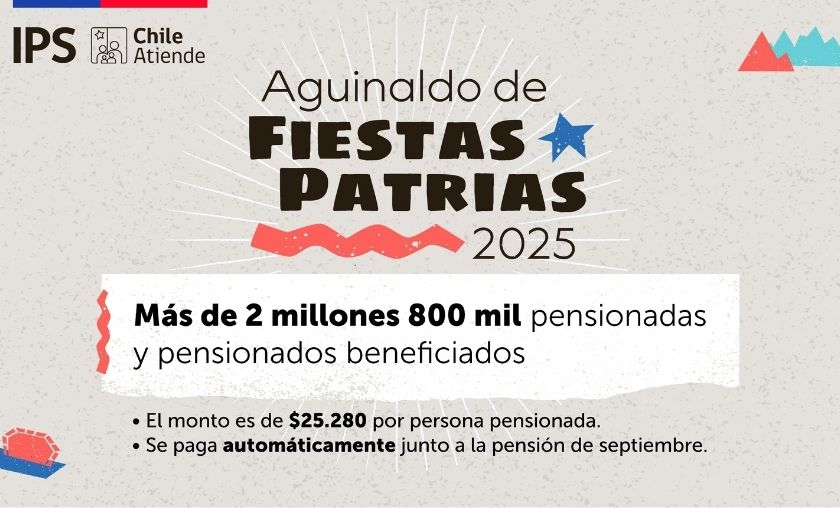 Aguinaldo Fiestas Patrias 2025: más de 2,8 millones de pensionados reciben bono sobre $25 mil Aguinaldo de Fiestas Patrias 2025