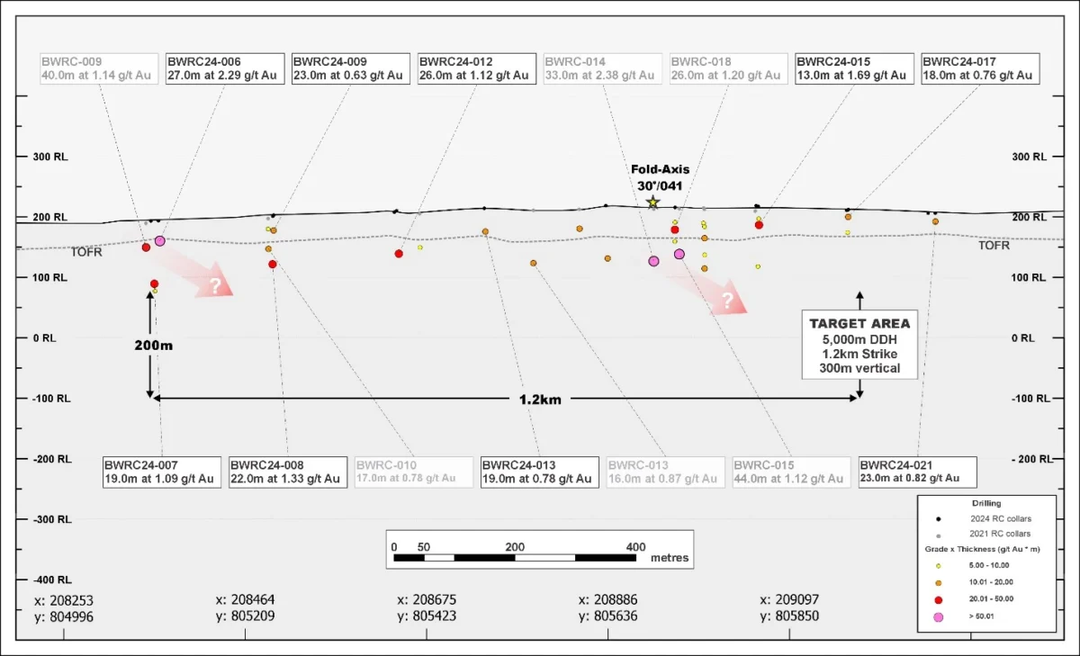Costa de Marfil: Koulou Gold comienza la perforación en sus proyectos Sakassou y Kouto