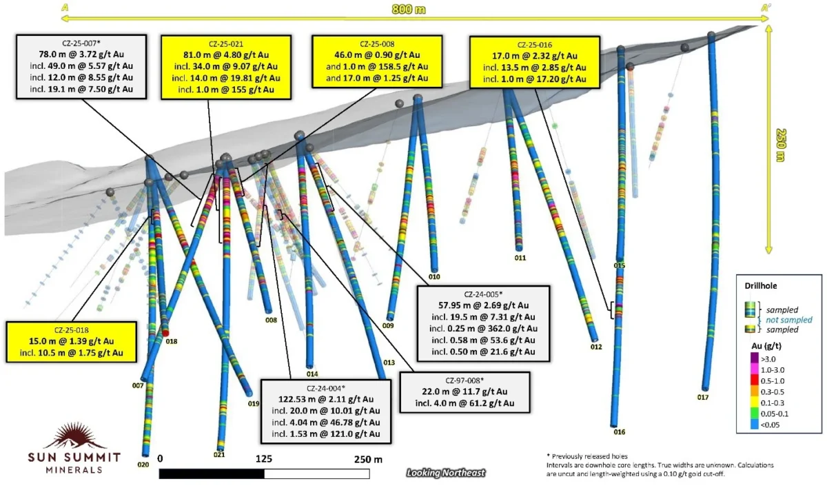 Perforación de minerales Sun Summit Intervalo más fuerte hasta la fecha en la zona del arroyo distrito de Toodoggone, Columbia Británica.