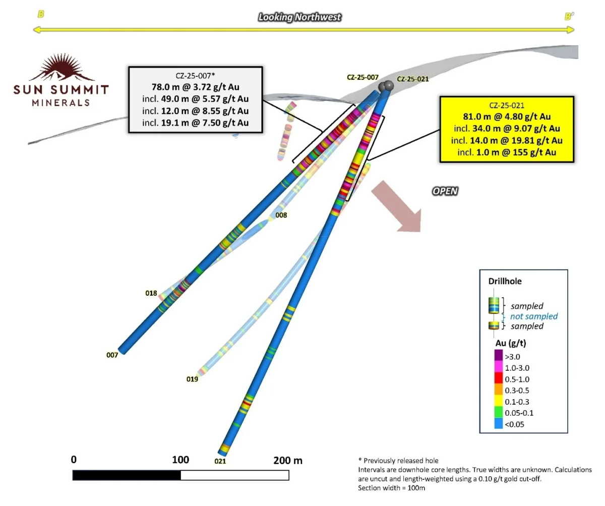 Perforación de minerales Sun Summit Intervalo más fuerte hasta la fecha en la zona del arroyo distrito de Toodoggone, Columbia Británica.