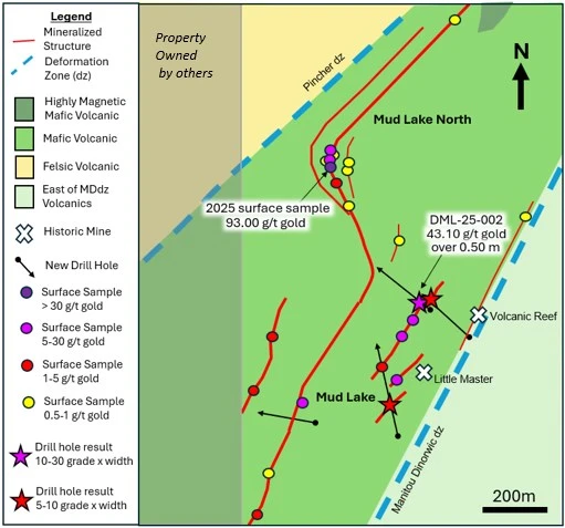 Dryden Gold expande el campamento Gold Rock con descubrimientos de alta calidad en Mud Lake