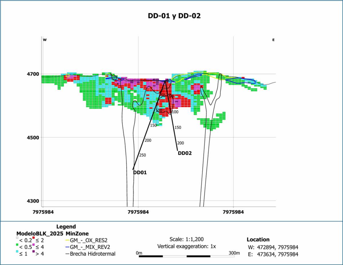 Actualización del Programa de Perforación Minera de Norsemont en Choquelimpie Actualización del Programa de Perforación Minera de Norsemont en Choquelimpie