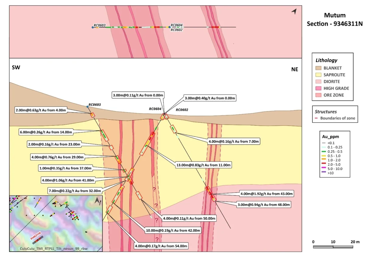 Perforación de oro Cabral Nueva Estructura Mineralizada que Conecta Depósitos Centrales de Oro de PDM y Central, Distrito Aurifero de Cuiú Cuiú, Brasil