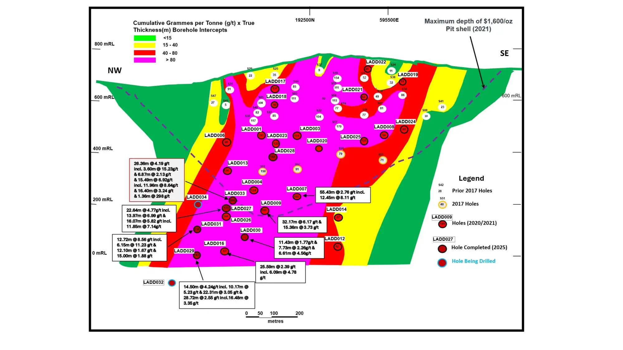 Loncor Gold sigue informando de múltiples intersecciones de oro de alta calidad en su programa de perforación en Adumbi Loncor Gold sigue informando de múltiples intersecciones de oro de alta calidad en su programa de perforación en Adumbi