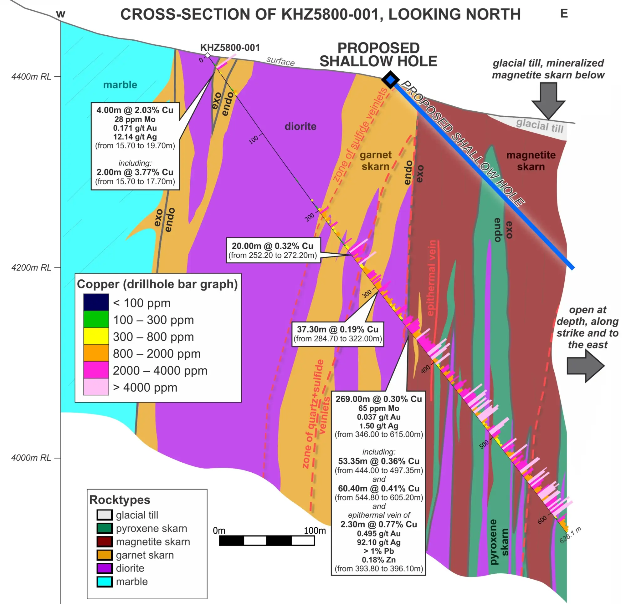 C3 Metals intersecta 269 m con un 0,30% de cobre, en el Proyecto de Cobre Khaleesi, Perú C3 Metals intersecta 269 m con un 0,30% de cobre, en el Proyecto de Cobre Khaleesi, Perú
