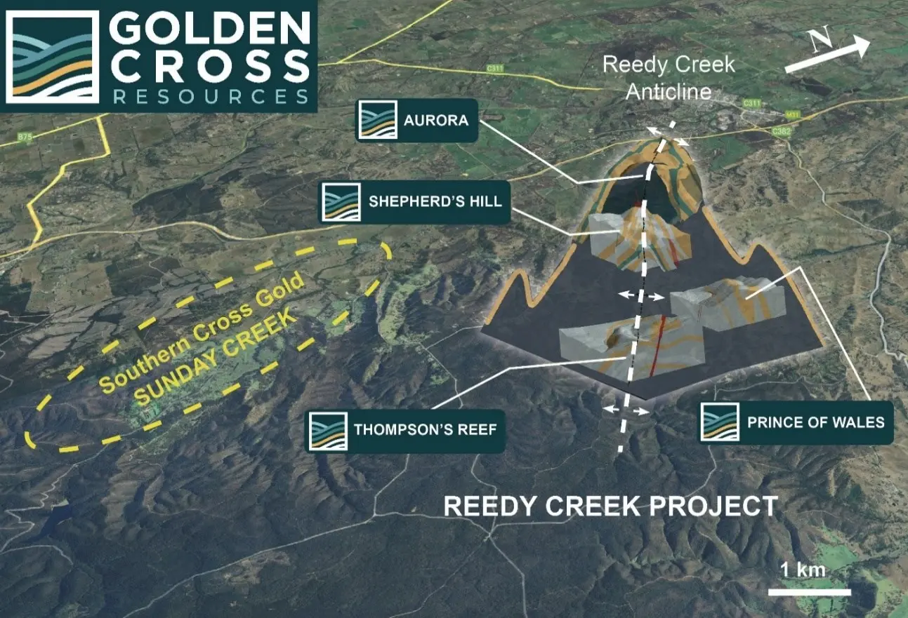 Australia: Golden Cross Resources confirma mineralización de oro en el objetivo Aurora de alta prioridad Australia: Golden Cross Resources confirma mineralización de oro en el objetivo Aurora de alta prioridad