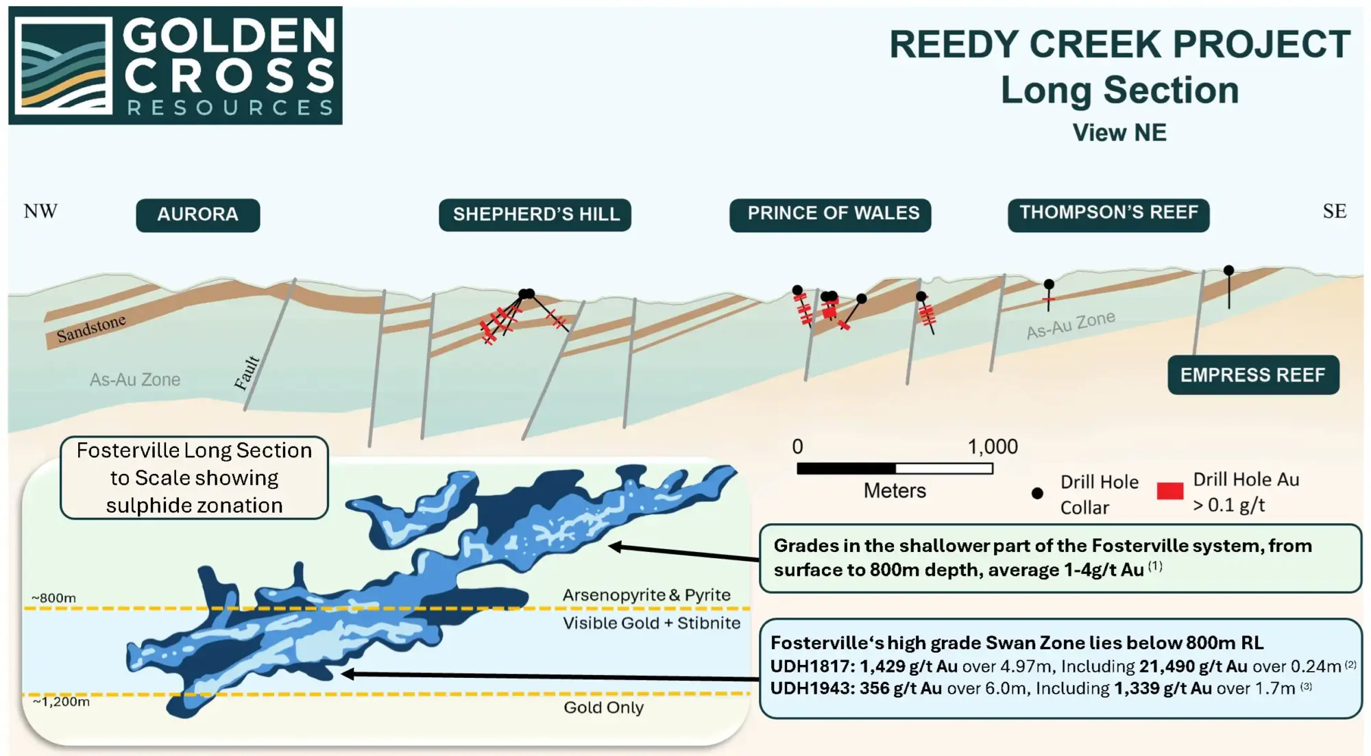 Australia: Golden Cross Resources confirma mineralización de oro en el objetivo Aurora de alta prioridad Australia: Golden Cross Resources confirma mineralización de oro en el objetivo Aurora de alta prioridad