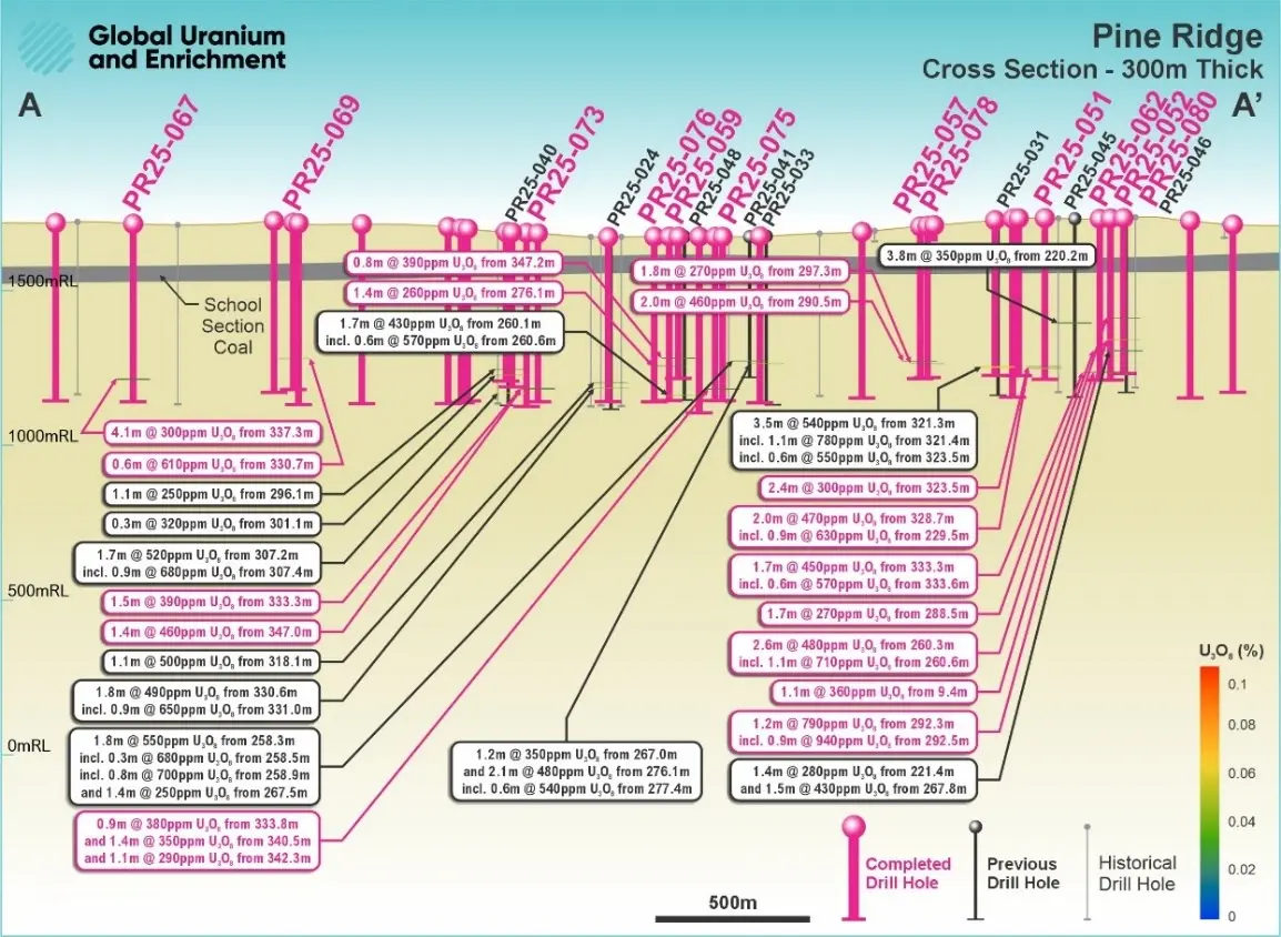 Snow Lake Energy: El proyecto de uranio Pine Ridge sigue ofreciendo excelentes resultados de perforación Snow Lake Energy: El proyecto de uranio Pine Ridge sigue ofreciendo excelentes resultados de perforación