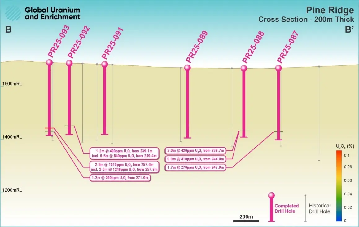 Snow Lake Energy: El proyecto de uranio Pine Ridge sigue ofreciendo excelentes resultados de perforación Snow Lake Energy: El proyecto de uranio Pine Ridge sigue ofreciendo excelentes resultados de perforación