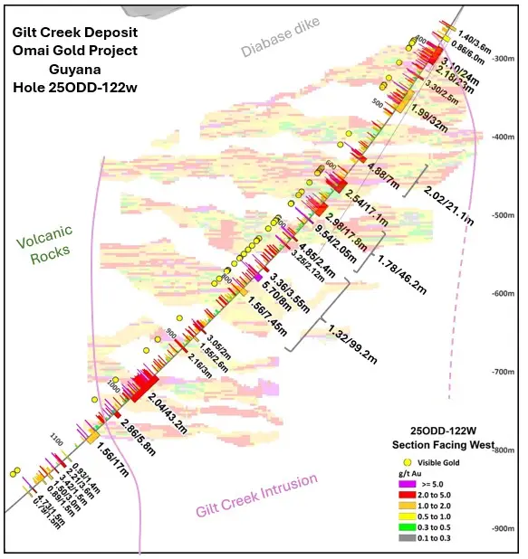 Omai Gold Mines Corp. perforan 708 m, con una media de 1,06 g/t UA desde 365 m en el yacimiento Gilt Creek Omai Gold Mines Corp. perforan 708 m, con una media de 1,06 g/t UA desde 365 m en el yacimiento Gilt Creek
