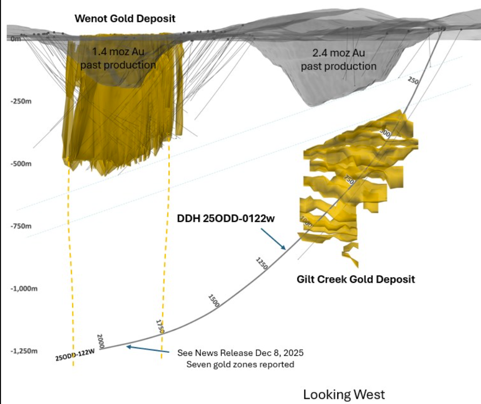 Omai Gold Mines Corp. perforan 708 m, con una media de 1,06 g/t UA desde 365 m en el yacimiento Gilt Creek Omai Gold Mines Corp. perforan 708 m, con una media de 1,06 g/t UA desde 365 m en el yacimiento Gilt Creek
