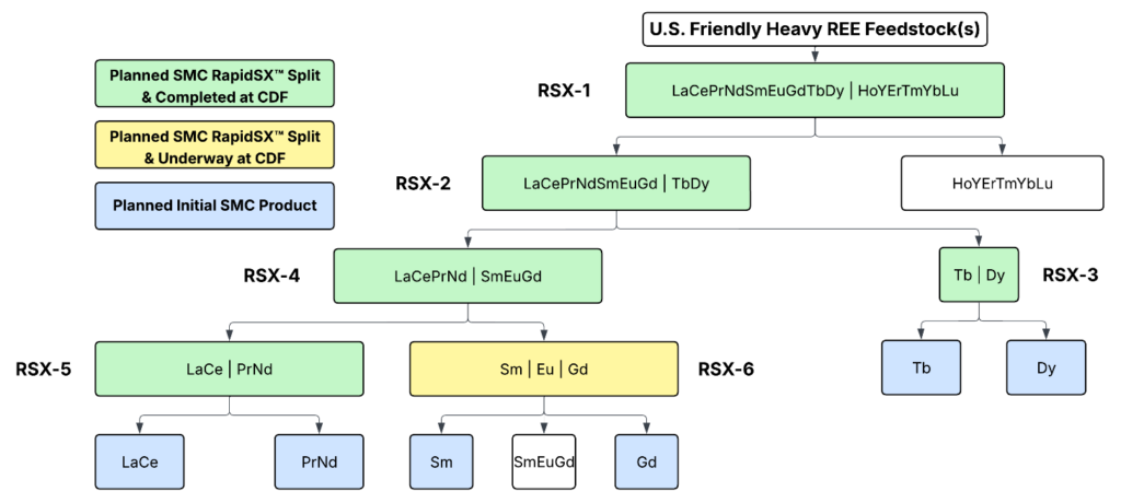 Ucore presenta actualizaciones sobre los avances y logros Ucore presenta actualizaciones sobre los avances y logros