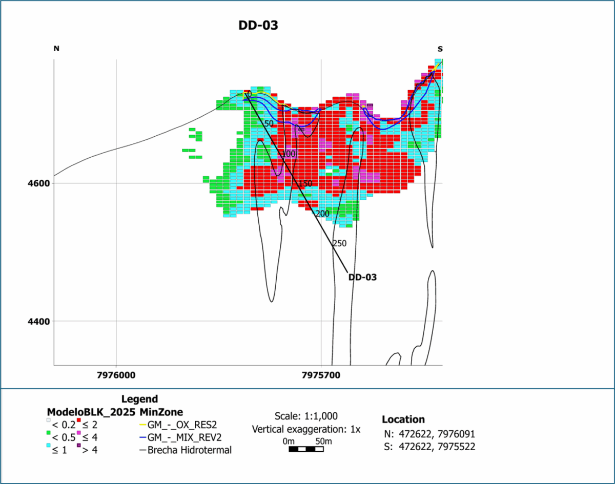 Actualización del Programa de Perforación Minera de Norsemont en Choquelimpie Actualización del Programa de Perforación Minera de Norsemont en Choquelimpie