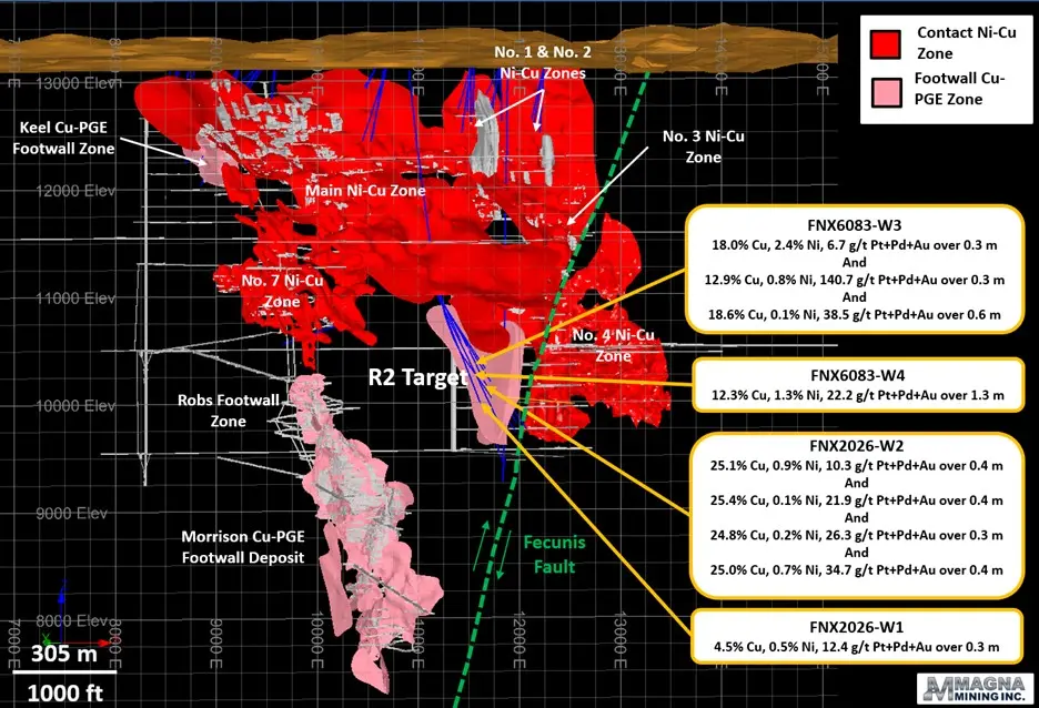 Magna Mining Inc. sigue intersectando vetas portadoras de cobre y metales preciosos en múltiples pozos de perforación en la mina Levack Magna Mining Inc. sigue intersectando vetas portadoras de cobre y metales preciosos en múltiples pozos de perforación en la mina Levack