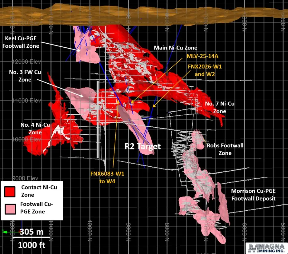 Magna Mining Inc. sigue intersectando vetas portadoras de cobre y metales preciosos en múltiples pozos de perforación en la mina Levack Magna Mining Inc. sigue intersectando vetas portadoras de cobre y metales preciosos en múltiples pozos de perforación en la mina Levack
