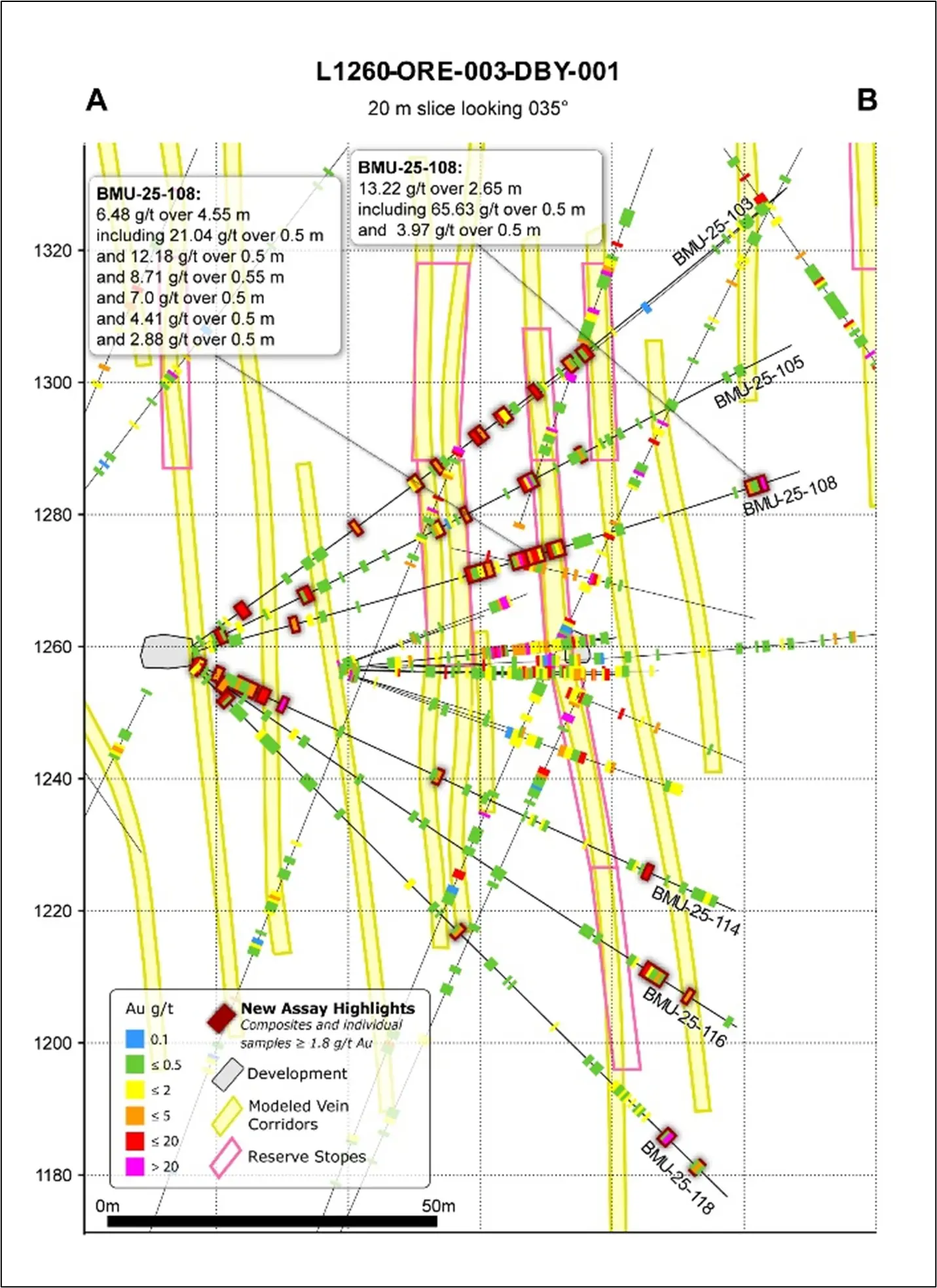 Canadá: Osisko Development ofrece una actualización sobre la perforación en el Proyecto Aurífero Cariboo Canadá: Osisko Development ofrece una actualización sobre la perforación en el Proyecto Aurífero Cariboo