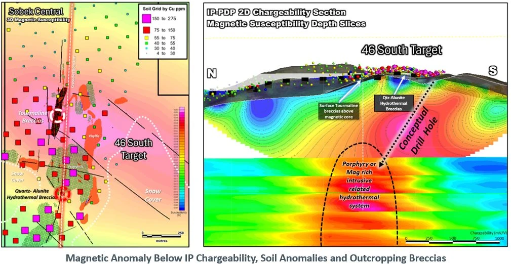 Mirasol Resources lanza la temporada de exploración en el Proyecto Cobre-Oro de Sobek en el distrito de Vicuña, Chile