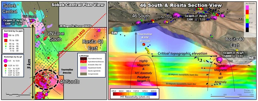 Mirasol Resources lanza la temporada de exploración en el Proyecto Cobre-Oro de Sobek en el distrito de Vicuña, Chile