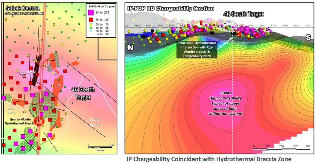 Mirasol Resources lanza la temporada de exploración en el Proyecto Cobre-Oro de Sobek en el distrito de Vicuña, Chile