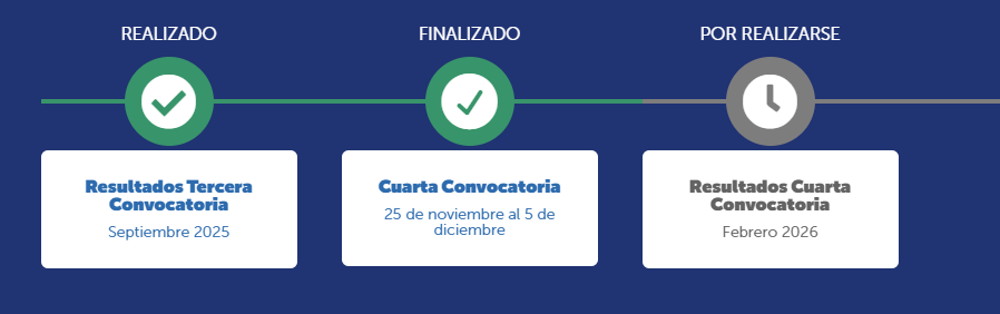 Subsidio Eléctrico: Montos, requisitos y fecha de resultados de postulación 2026 Subsidio Eléctrico: Montos, requisitos y fecha de resultados de postulación 2026