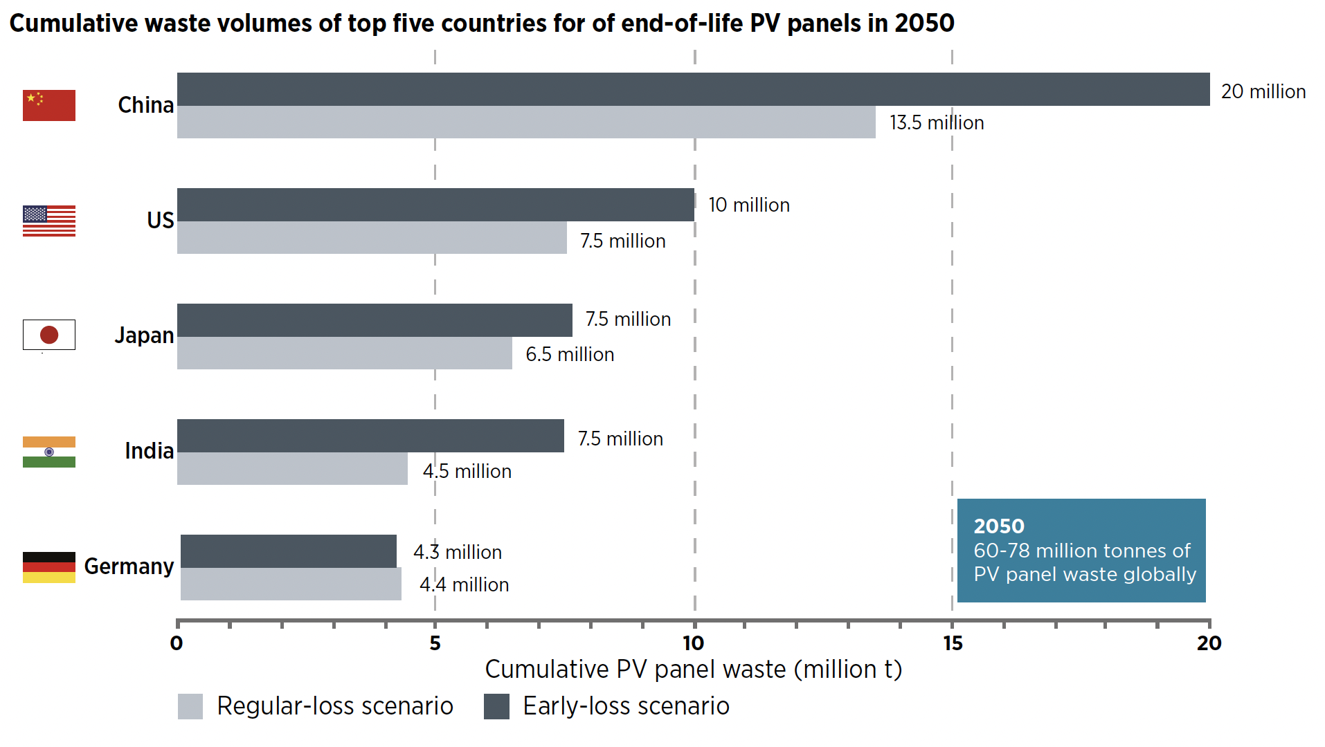 Residuos ERNC: la nueva “mina urbana” que Chile debe activar para abastecer industrias emergentes Residuos ERNC: la nueva “mina urbana” que Chile debe activar para abastecer industrias emergentes