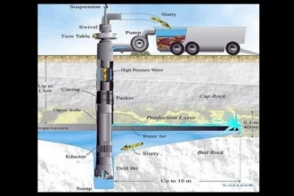 Análisis independiente apoya la aplicabilidad del método de minería hidráulica en pozos para el proyecto de litio Bonnie Claire