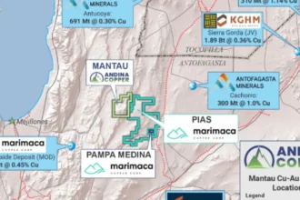 Andina Copper completa colocación privada por USD 3 millones