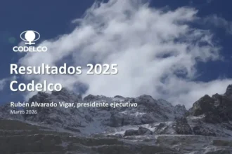 Codelco cerró 2025 con un Ebitda de US$ 6.670 millones, una utilidad consolidada de US$ 2.423 millones y un aporte al Fisco de US$ 1.778 millones