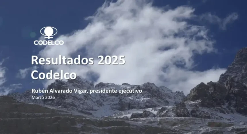Codelco cerró 2025 con un Ebitda de US$ 6.670 millones, una utilidad consolidada de US$ 2.423 millones y un aporte al Fisco de US$ 1.778 millones