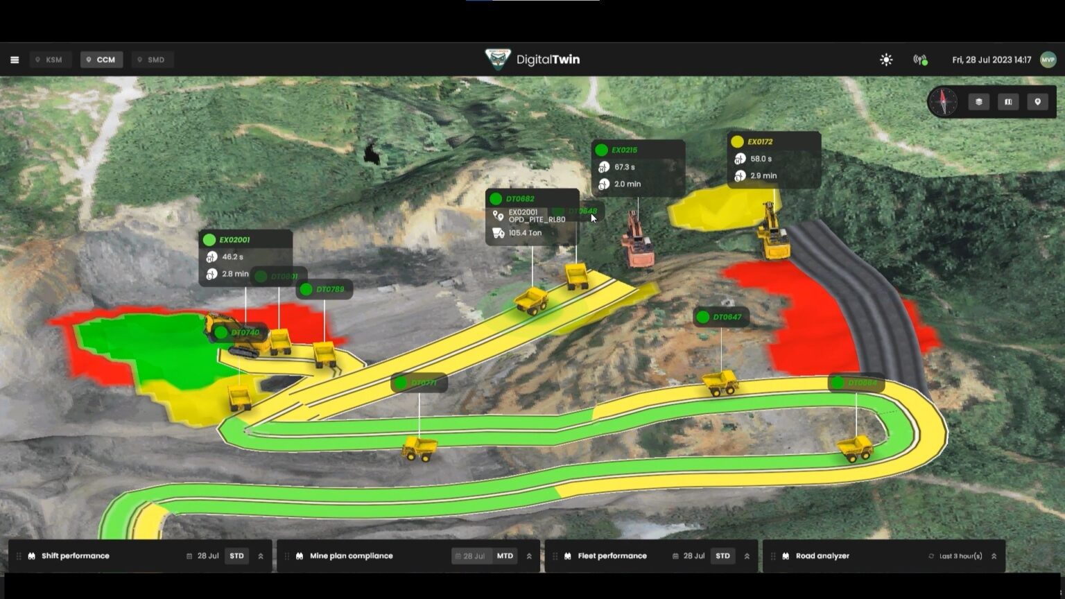 Desafíos técnicos para implementar gemelos digitales en minería a gran escala