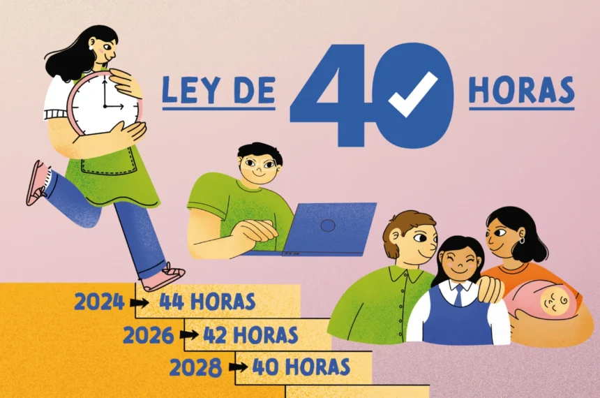 Ley 40 Horas en Chile: Jornada laboral ajustada favorecerá conciliación familiar y personal