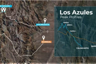 Proyecto Los Azules alcanza 2 millones de horas sin LTI y consolida estándar de “cero daño” en San Juan